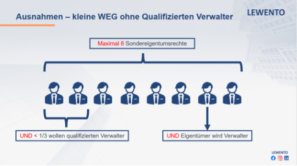 Schon zertifiziert? Der zertifizierte Verwalter nach § 26a WEG